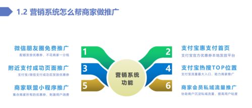 绿信资讯 地推智慧数字化经营如何应对商家不接受票务代理服务？