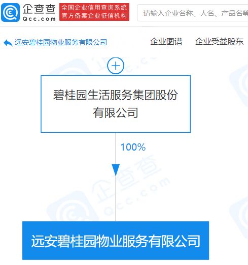 碧桂园关联公司拓展业务版图，新公司涉足餐饮与票务代理服务